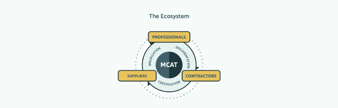 The Ecosystem